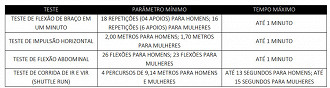 Concurso Timbaúba - Teste de Aptidão Física