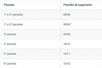 Calendário do Auxílio Caminhoneiro 2022 - Fonte: Caixa