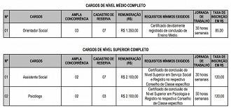 Concurso Mâncio Lima - AC: Cargos e Vagas