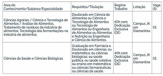 Concurso UFVJM - Cargos e vagas disponíveis Concurso UFVJM - Cargos e vagas disponíveis