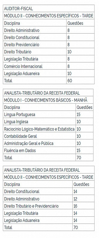 Concurso Receita Federal - Disciplinas Prova Objetiva