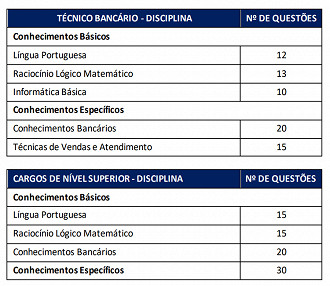 Concurso Banestes - Conteúdos