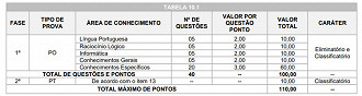 Concurso Telêmaco Borba 2022 - Prova objetiva