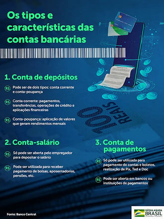 Créditos: Banco Central