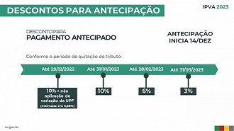 Créditos: Divulgação/Governo do RS Créditos: Divulgação/Governo do RS