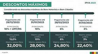 Créditos: Divulgação/Governo do RS Créditos: Divulgação/Governo do RS