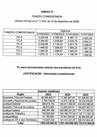 Fonte: Agência Câmara de Notícias