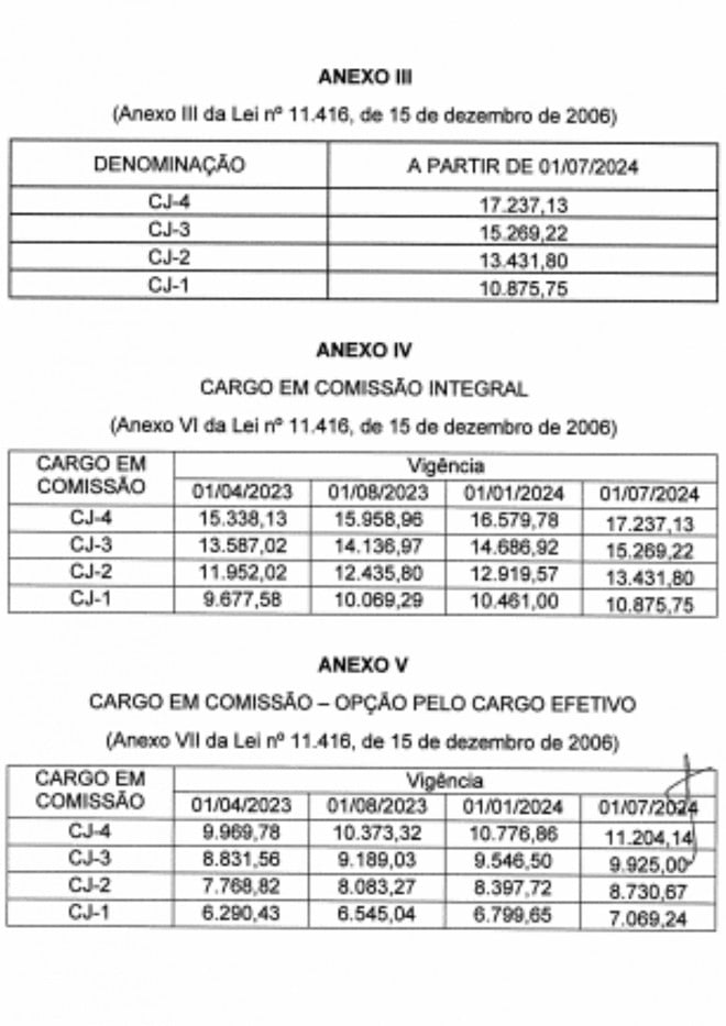 Tabela de salários do Judiciário 2023; Com reajuste aprovado, veja