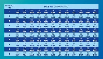 Governo divulga datas de pagamento do Bolsa Família em 2023.