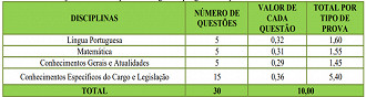 Concurso Concurso