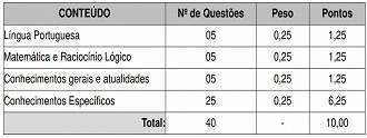 Concurso Público Alto Bela Vista - Conteúdo Programático