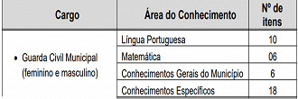 Concurso Bertioga-SP: Prova Objetiva