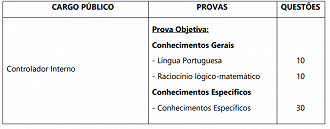 Concurso Câmara de Taubaté-SP 2023: Prova Objetiva