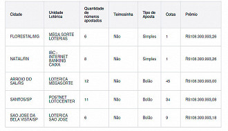 Bolão da Mega-Sena: Jogos Econômicos e Com Mais Chances! 