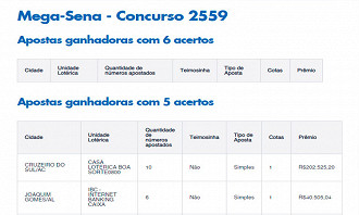 Ninguém acerta as 6 dezenas da Mega-Sena 2559 - Fonte: Caixa