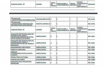 Cargos UFU/MG Edital 27/2023