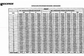 Plano de cargos e salários da PROCERGS