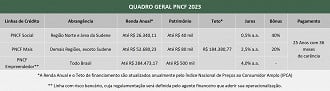 Créditos: Divulgação/Ministério da Agricultura e Pecuária Créditos: Divulgação/Ministério da Agricultura e Pecuária