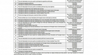Cronograma do concurso público da Prefeitura de Lagoa do Carro. Fonte: edital. Cronograma do concurso público da Prefeitura de Lagoa do Carro. Fonte: edital.
