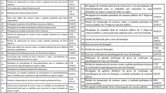 Cronograma do concurso SEPLAD DF. Fonte: edital.