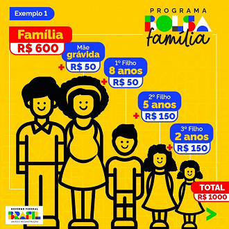 Simulação de benefícios do Bolsa Família