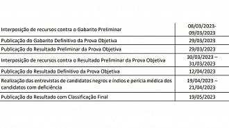 Cronograma do concurso Banestes 2022. Fonte: edital Cronograma do concurso Banestes 2022. Fonte: edital