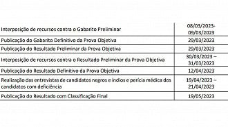 Cronograma do concurso Banestes 2022. Fonte: edital