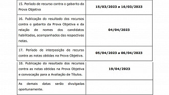 Cronograma para o cargo de Analista de Promotoria. Fonte: edital