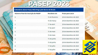 Calendário PASEP. Calendário PASEP.