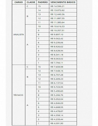 Novos salários da DPE/RS para cargos de carreira, aprovado em 2023