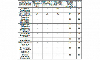 Vagas DER-ES; concurso aberto em 2023