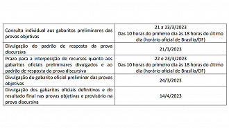 Cronograma do Tribunal de Justiça do Espirito Santo. Fonte: edital