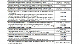 Cronograma do Concurso IASES ES 2023 Fonte: edital Cronograma do Concurso IASES ES 2023 Fonte: edital