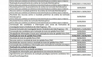 Cronograma do Concurso IASES ES 2023 Fonte: edital