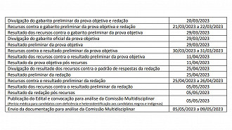 Cronograma do Concurso IASES ES 2023 Fonte: edital