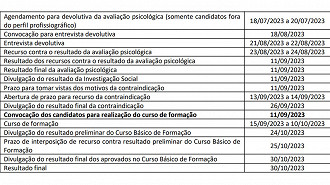 Cronograma do Concurso IASES ES 2023 Fonte: edital Cronograma do Concurso IASES ES 2023 Fonte: edital