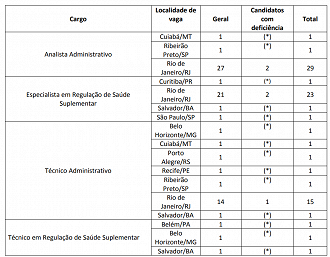 Edital Concurso ANS 2013