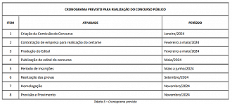 Cronograma do concurso ANTT 2023/2024