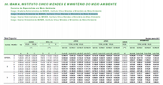 Créditos: Reprodução/Ache Concursos