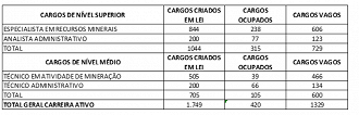 Créditos: Reprodução/Nota Técnica ANM