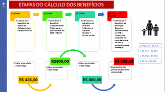 Bolsa Família terá novos benefícios em junho. Bolsa Família terá novos benefícios em junho.