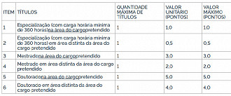 Resultado Publicado Retificado - Concursos - IFPA