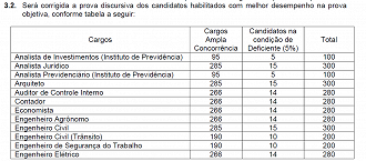 Créditos: Reprodução/Ache Concursos