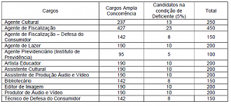 Créditos: Reprodução/Ache Concursos