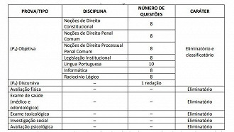 Provas do concurso PMSC 2023 - Fonte: edital