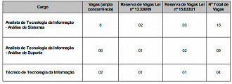 Cargos do concurso TJRS 2023