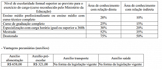 Créditos: Reprodução Ache Concursos/PR-4 UFRJ