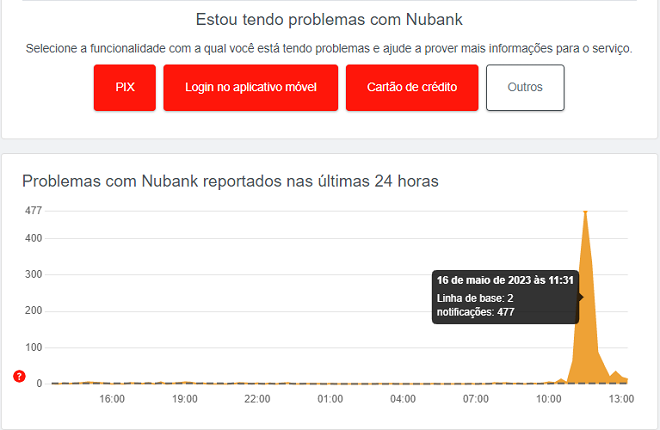 Instabilidade no aplicativo do Nubank deixa Pix fora do ar