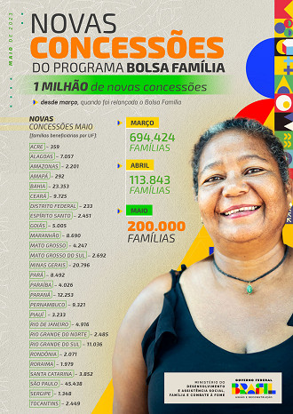 Bolsa Família: lista de aprovados tem 200 mil novas famílias Bolsa Família: lista de aprovados tem 200 mil novas famílias