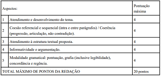 Prova de redação do concurso PMDF